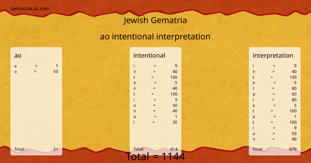 ao intentional interpretation in jewish Gematria